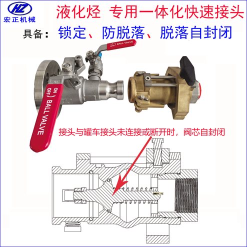 液化烃专用防脱落自封闭快速接头与槽罐车断开示意图
